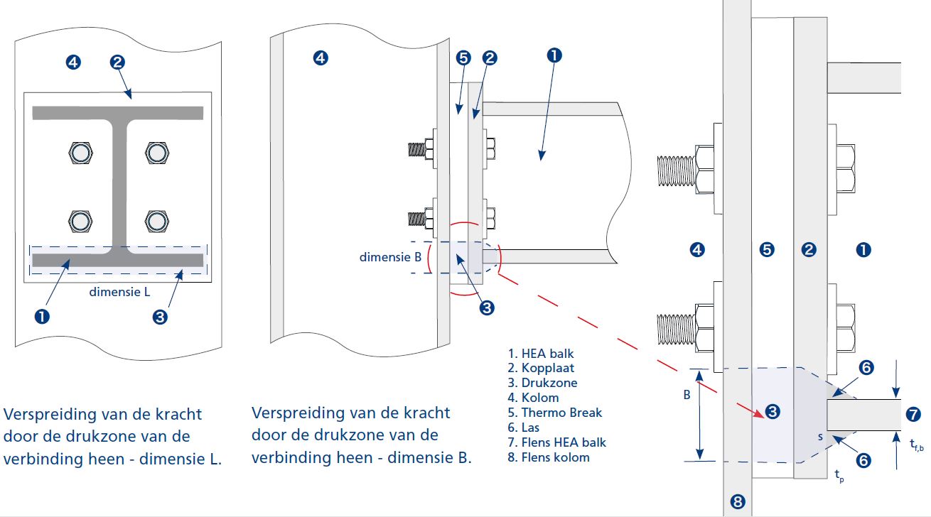Controle van de drukspanning bij Thermo Break platen
