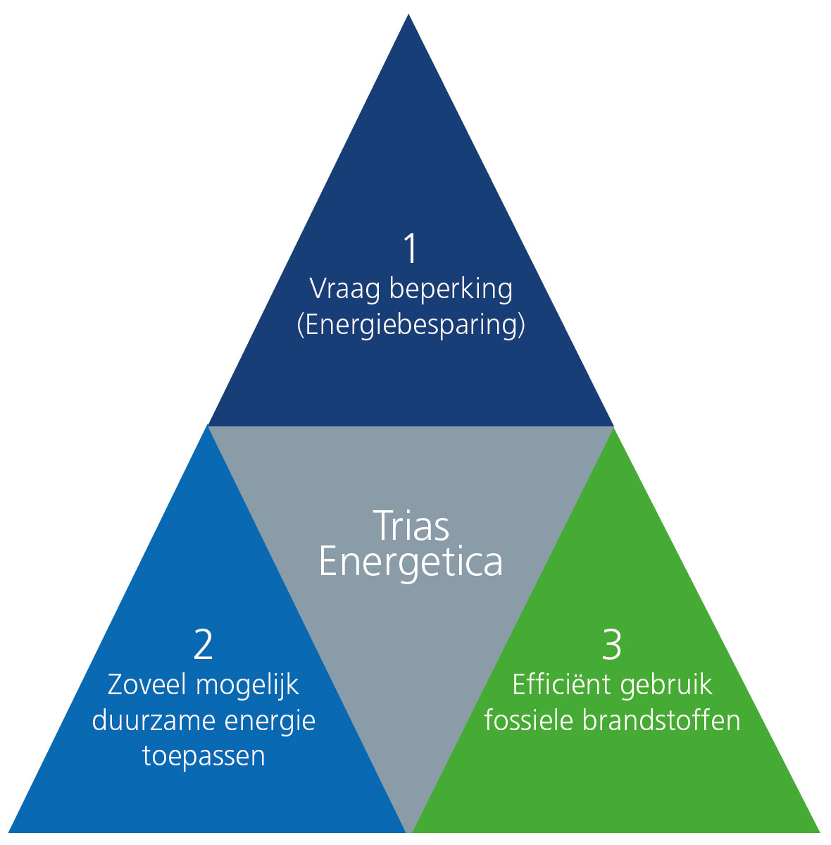 Eisen aan de luchtdichtheid - Trias Energica
