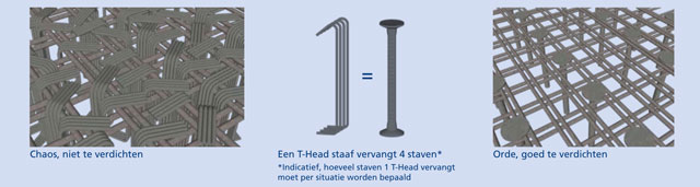 Eigen uitlegtekening van de T-Head